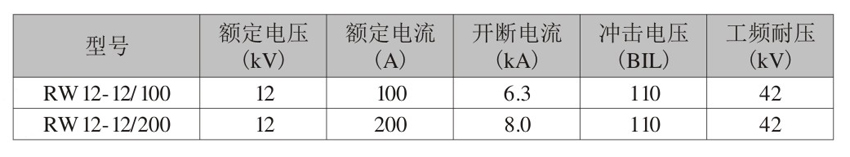 RW12-12高压熔断器